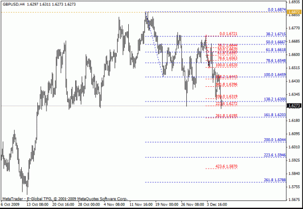gbpusd_09_12_08_h4_13.gif