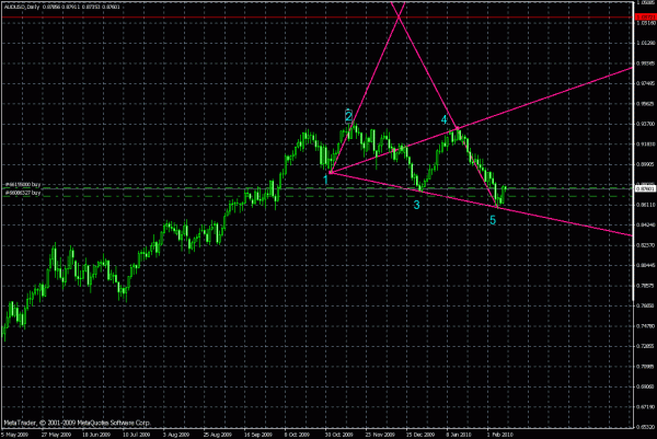 audusd_d1.gif