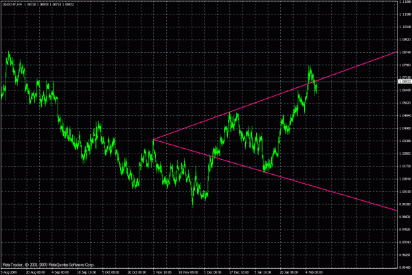 usdchf_d1.gif