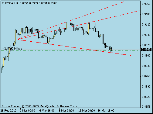 eurgbp.gif