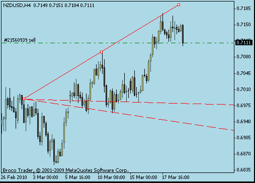 nzdusd.gif