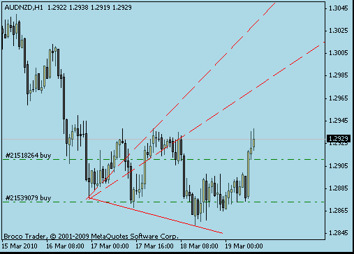 audnzd.gif