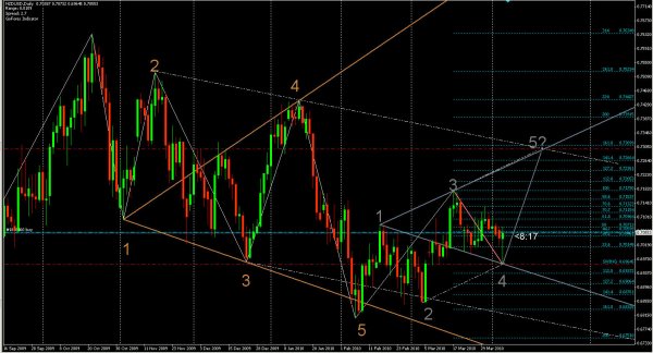 NZDUSD2.jpg