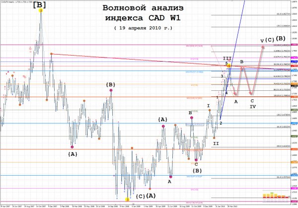 index_cad_w1_19.04.10.jpg