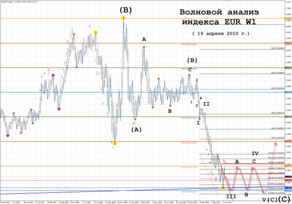 index_eur_w1_19.04.10.jpg