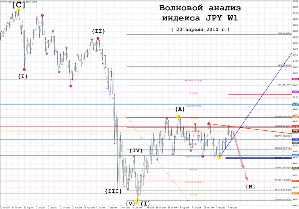 index_jpy_w1_20.04.10.jpg