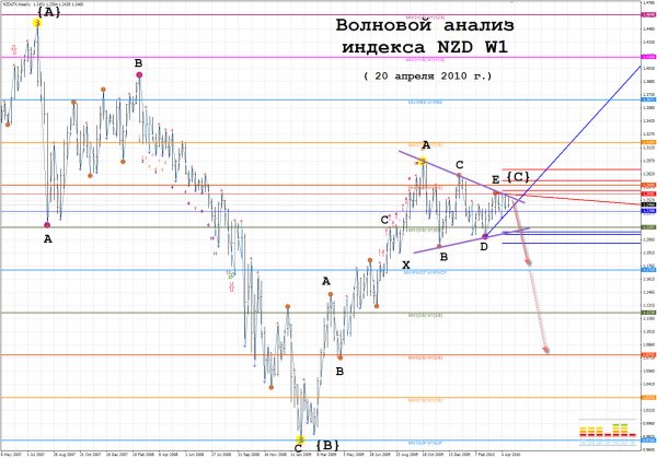 index_nzd_w1_20.04.10.jpg