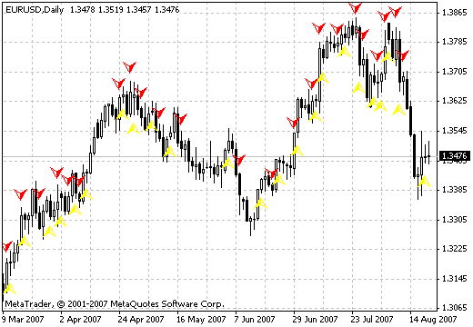 indicator_multitrend_signal_kvn_1.gif