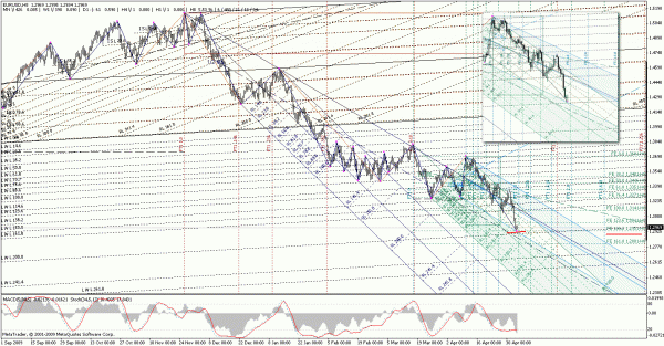 eurusd_h8.gif