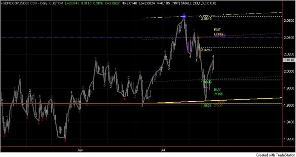 Gbp_Usd_Daily.jpg