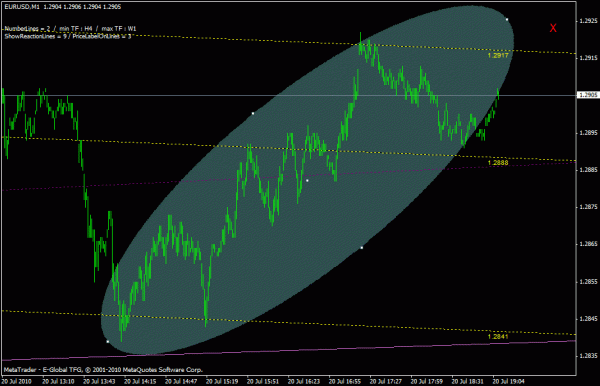 eurusd_10_07_20_m1.gif