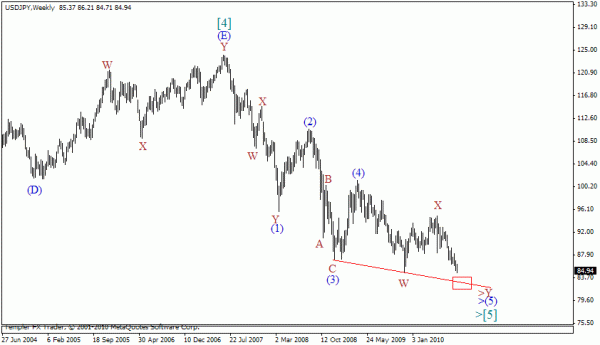 usdjpy_weekly.gif