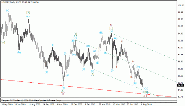 usdjpy_daily.gif