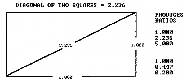 Diagonal_of_two_squares.png