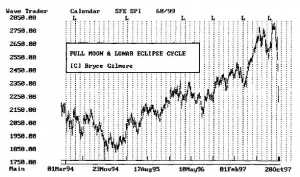 FULL_MOON___LUNAR_ECLIPSE_CYCLE.png