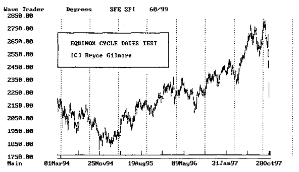 EQUINOX_CYCLE_DATES_TEST.png