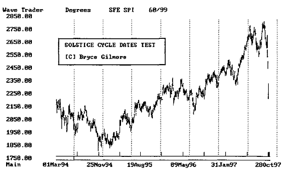SOLSTICE_CYCLE_DATES_TEST.png