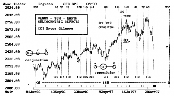 VENUS_____SUN_____EARTH._HELIOCENTRIC_ASPECTS.png