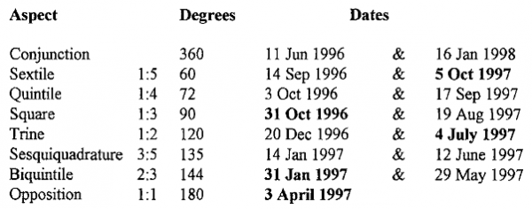 Aspect._Degrees._Dates.png