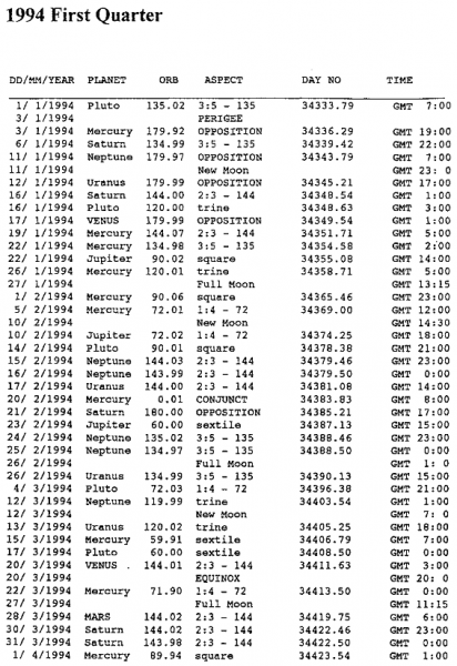 1994_First_Quarter.png