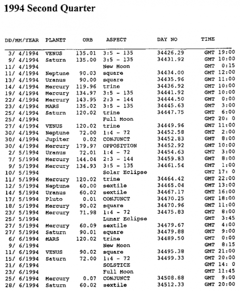 1994_Second_Quarter.png