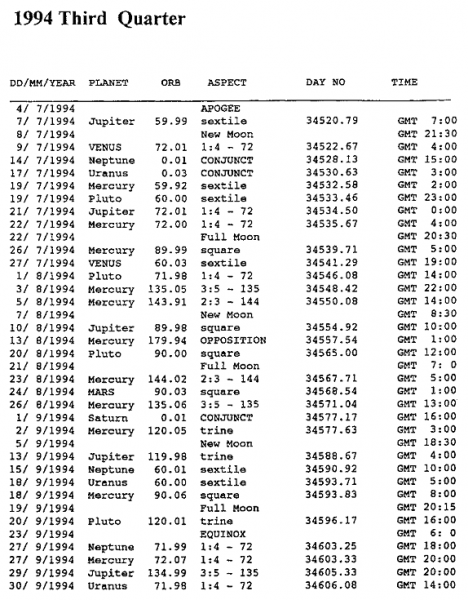 1994_Third_Quarter.png