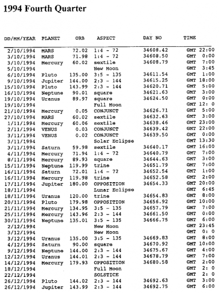 1994_Fourth_Quarter.png