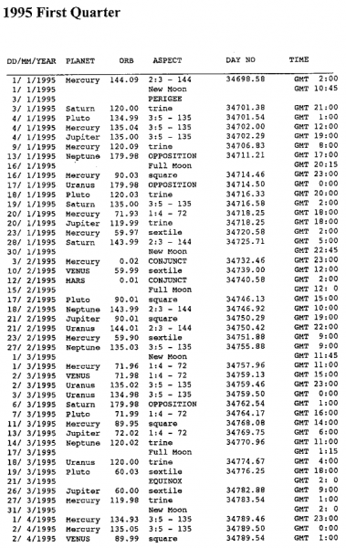 1995_First_Quarter.png