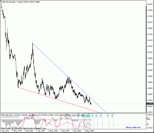 usdchf_mnn.gif