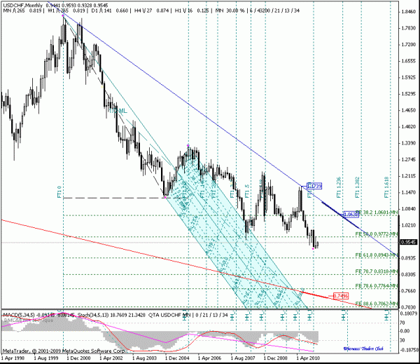 usdchf_mn.gif