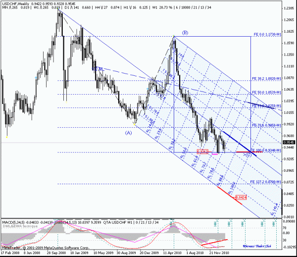 usdchf_w.gif