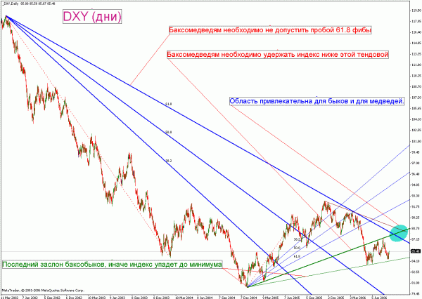 dxy_d1.gif