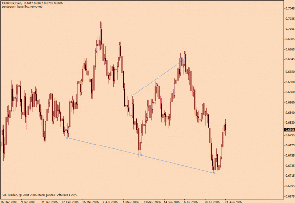 eurgbp.gif