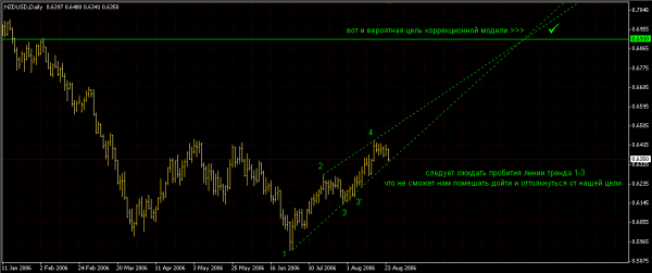 NZDUSD_825_2.PNG