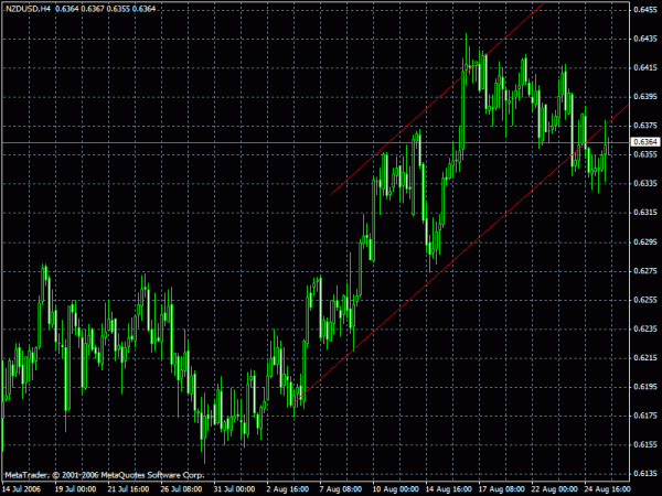 nzd4hours.gif