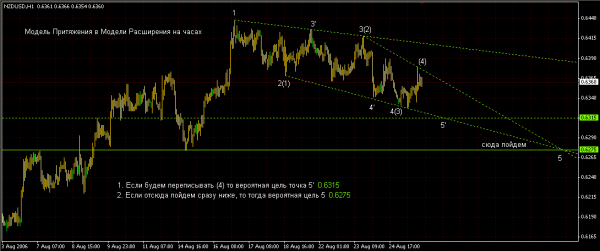 NZDUSD_827.PNG