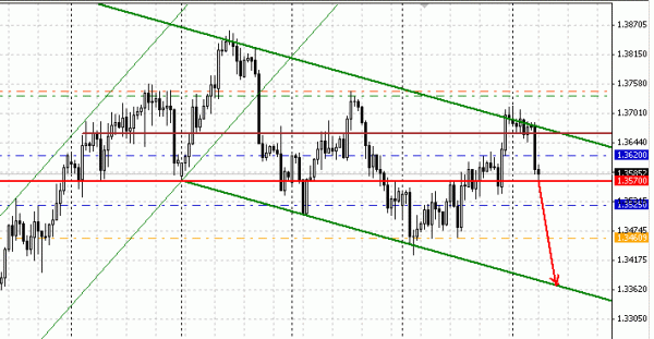 eurusd-h700.gif