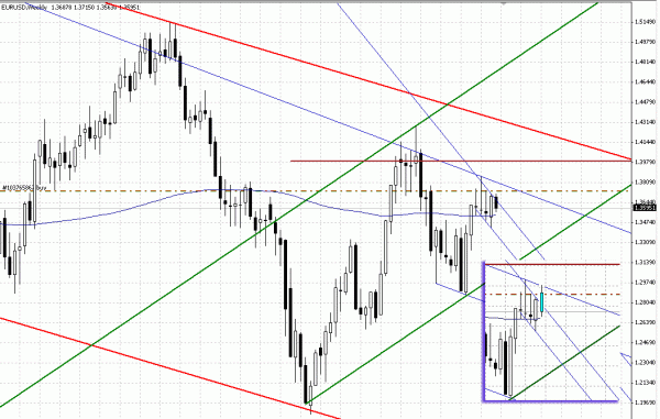 eurusd-h702.gif