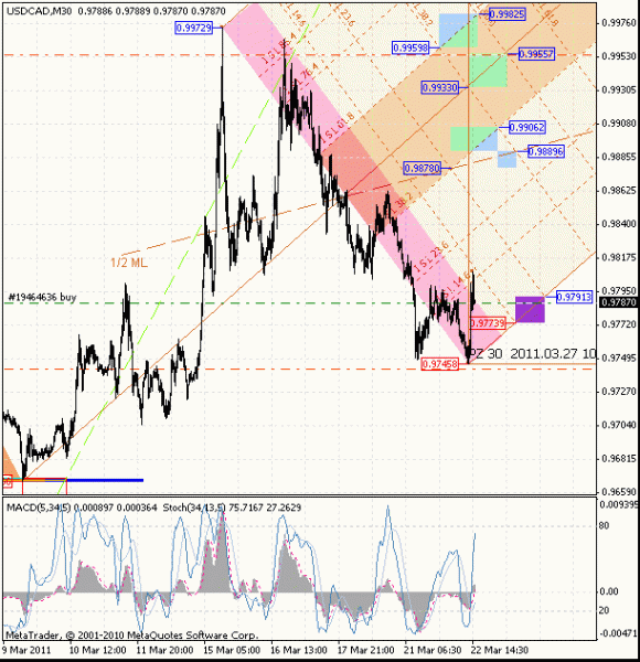 20110322 usdcad m30.gif