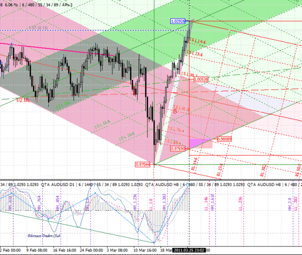 AUDUSD.PNG