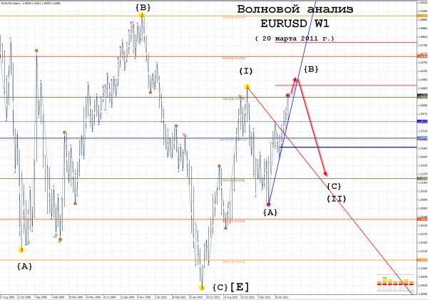 eurusd w1 20.03.11.jpg