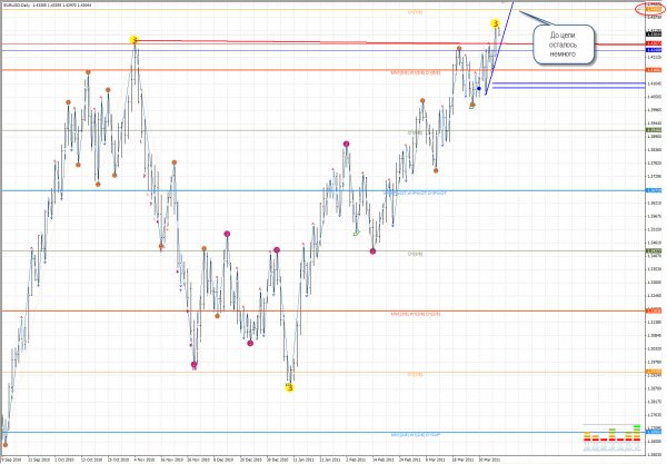 fact eurusd d1 20.03.11.jpg