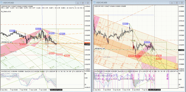 USDCHF.GIF