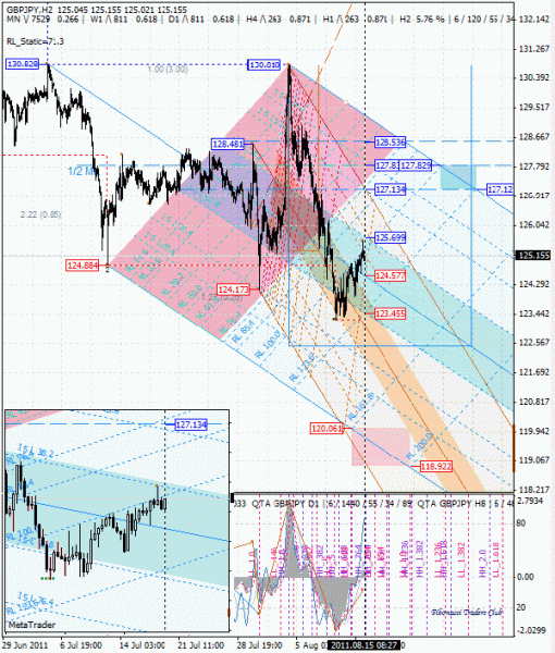 05 dml ewa gbp_jpy h2 от 1108 15.gif