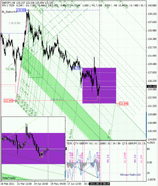 04 dml ewa gbp_jpy h8 от 1108 15.gif