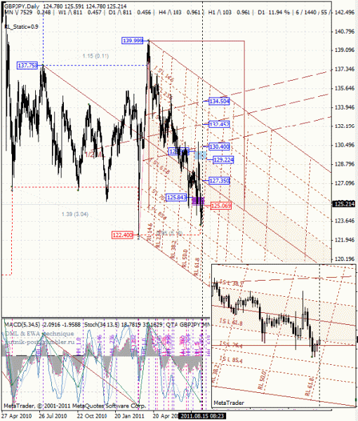 03 dml ewa gbp_jpy d1 от 1108 12.gif