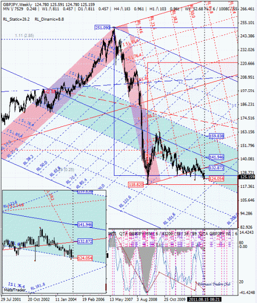 02 dml ewa gbp_jpy w1 от 1108 15.gif