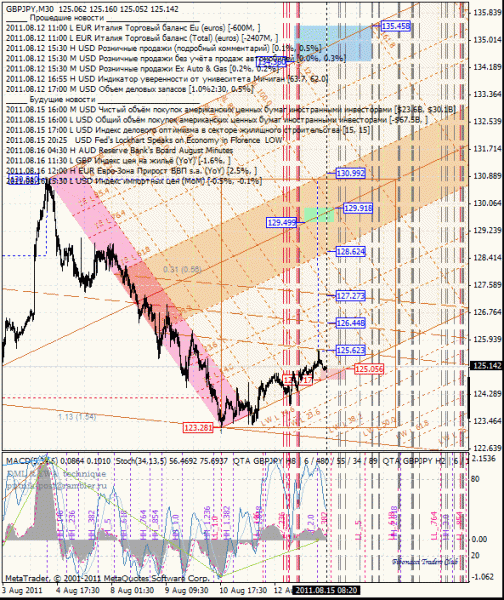 06 dml ewa gbp_jpy 30m от 1108 15.gif