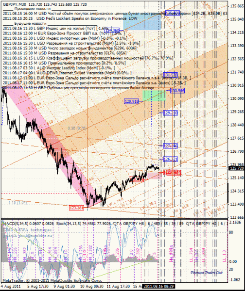 06 dml ewa gbp_jpy 30m от 1108 16.gif