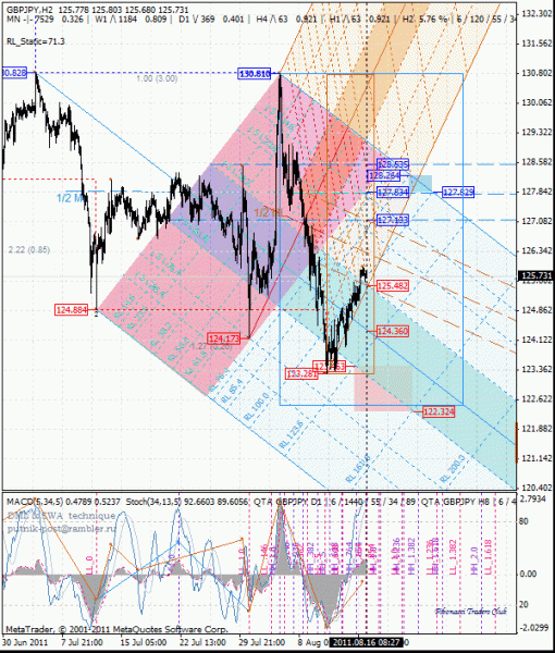 05 dml ewa gbp_jpy h2 от 1108 16.gif